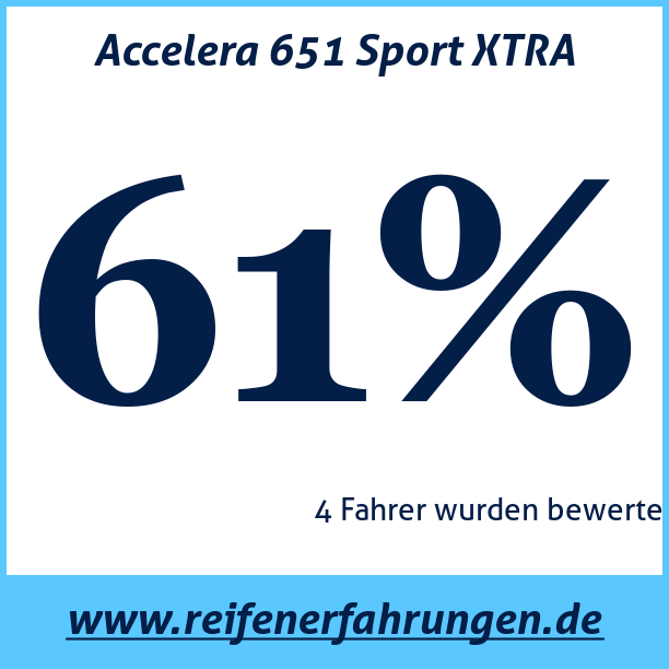 Test pneumatik Accelera 651 Sport XTRA
