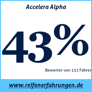 Reifentest Sommer Accelera Alpha