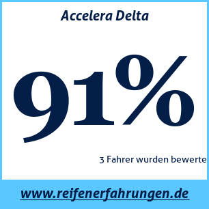 Reifentest Sommer Accelera Delta