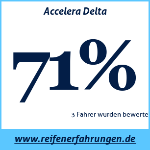 Reifentest Sommer Accelera Delta