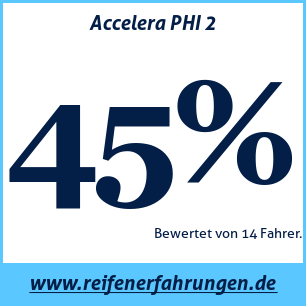 Reifentest Sommer Accelera PHI 2