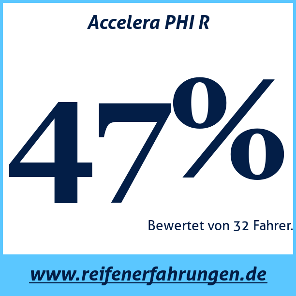 Test pneumatik Accelera PHI R