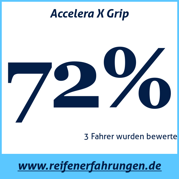 Test pneumatik Accelera X Grip