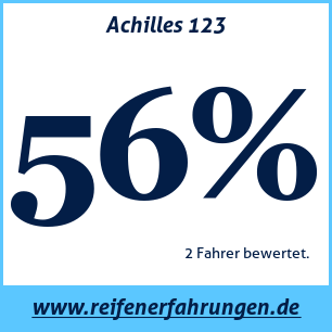 Reifentest Sommer Achilles 123