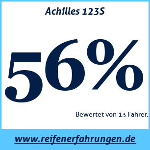 Reifentest Sommer Achilles 123S