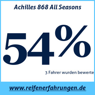 Reifentest ganzjährig Achilles 868 All Seasons