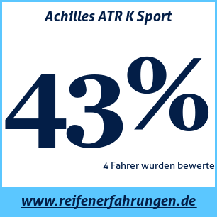 Reifentest Sommer Achilles ATR K Sport