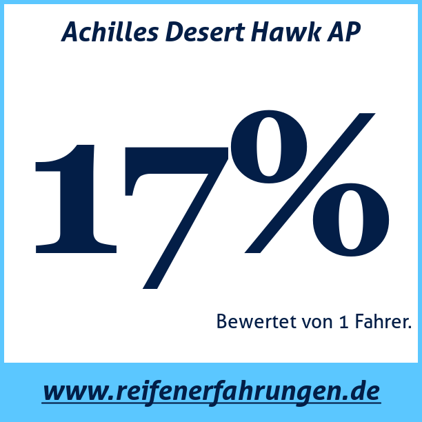 Test pneumatik Achilles Desert Hawk AP