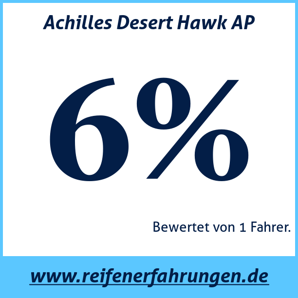 Test pneumatik Achilles Desert Hawk AP