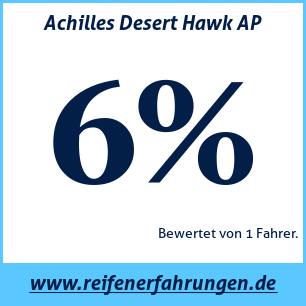 Reifentest Sommer Achilles Desert Hawk AP