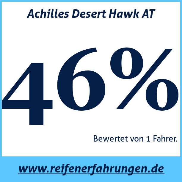 Test pneumatik Achilles Desert Hawk AT