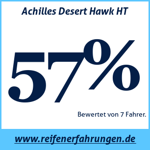 Reifentest Sommer Achilles Desert Hawk HT