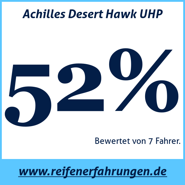 Test pneumatik Achilles Desert Hawk UHP
