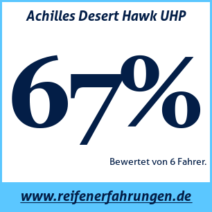 Reifentest Sommer Achilles Desert Hawk UHP