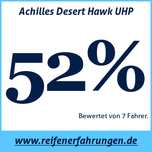 Reifentest Sommer Achilles Desert Hawk UHP