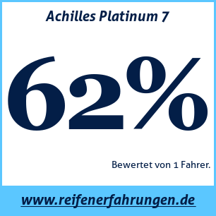 Reifentest Sommer Achilles Platinum 7