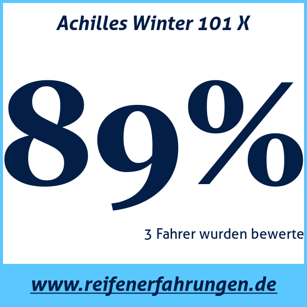 Test pneumatik Achilles Winter 101 X