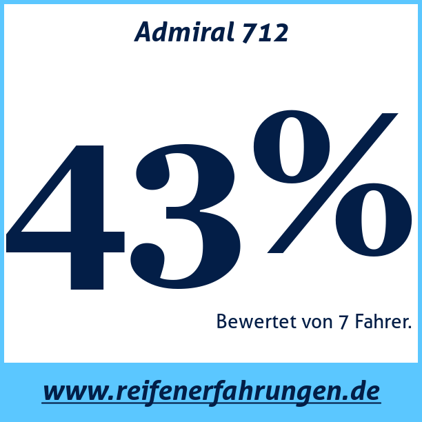 Test pneumatik Admiral 712