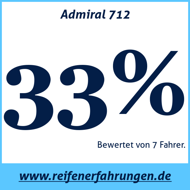 Test pneumatik Admiral 712