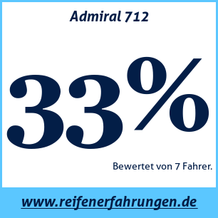 Reifentest Sommer Admiral 712