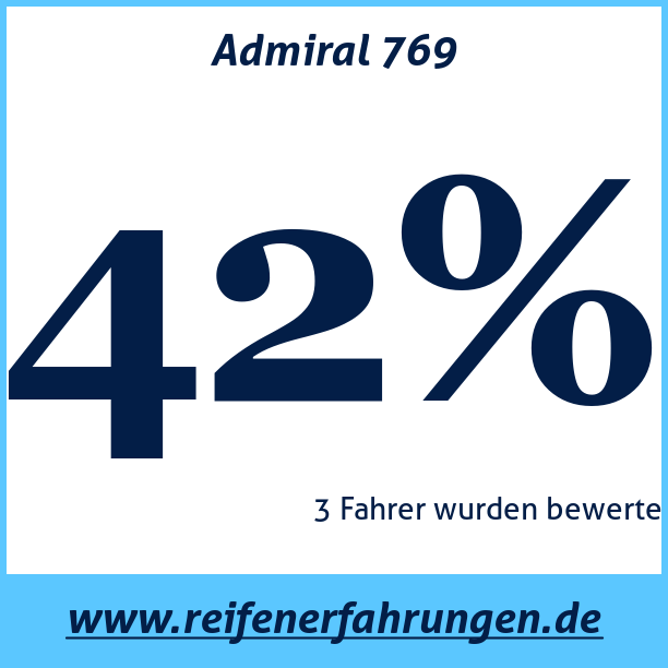 Test pneumatik Admiral 769