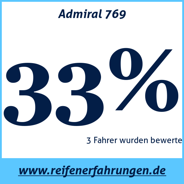 Test pneumatik Admiral 769