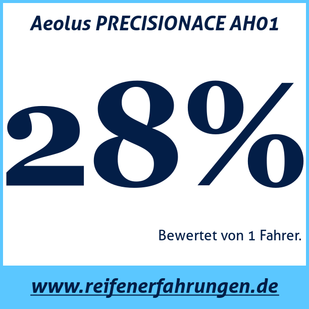Test pneumatik Aeolus PRECISIONACE AH01