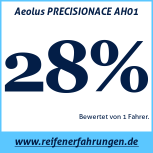 Reifentest Sommer Aeolus PRECISIONACE AH01