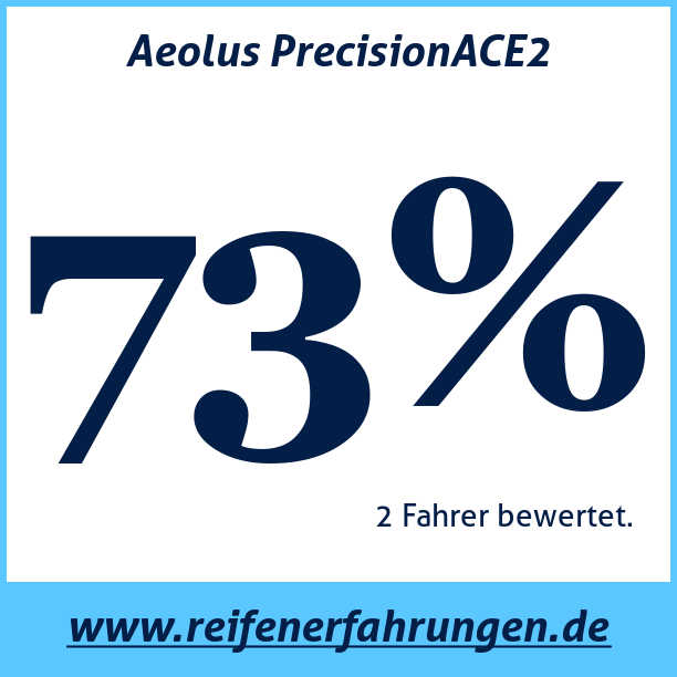 Test pneumatik Aeolus PrecisionACE2