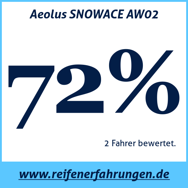 Test pneumatik Aeolus SNOWACE AW02