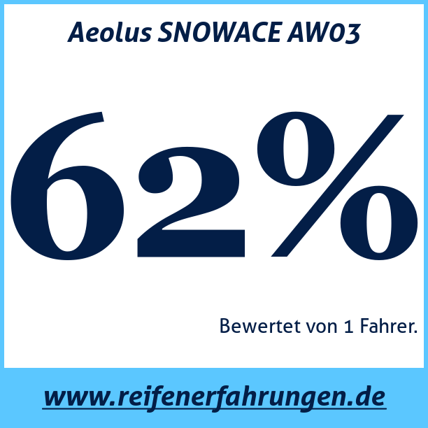 Test pneumatik Aeolus SNOWACE AW03