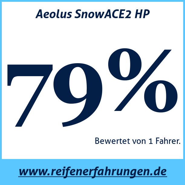 Test pneumatik Aeolus SnowACE2 HP