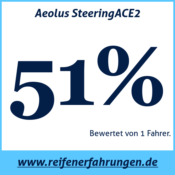 Test pneumatik Aeolus SteeringACE2
