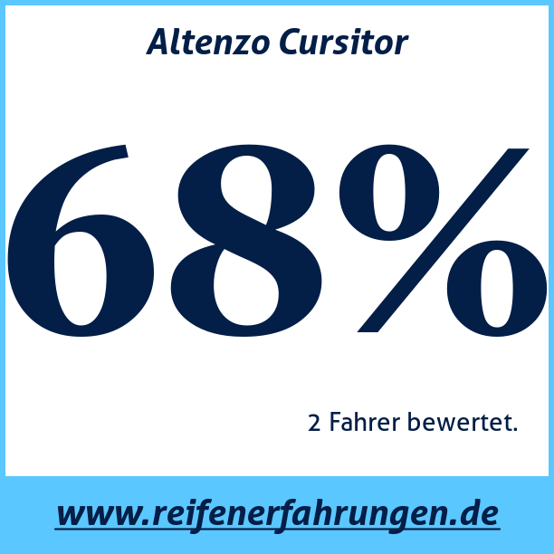 Test pneumatik Altenzo Cursitor 205 70 R15 106/104S