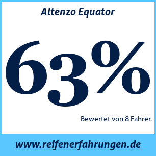 Reifentest Sommer Altenzo Equator