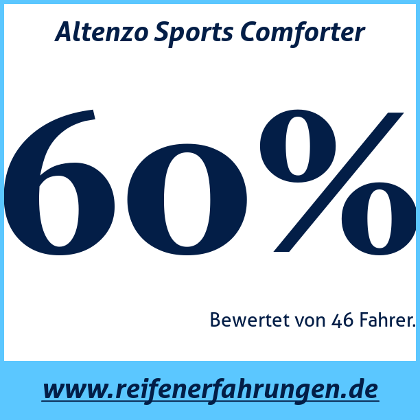 Test pneumatik Altenzo Sports Comforter