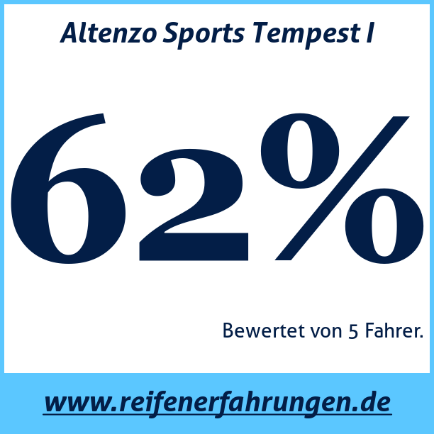 Test pneumatik Altenzo Sports Tempest I