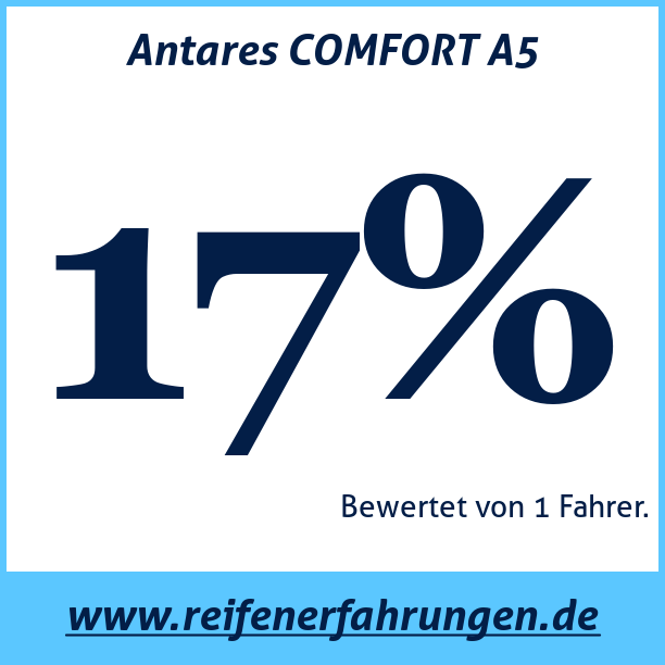 Test pneumatik Antares COMFORT A5