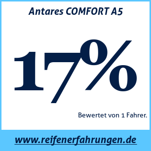 Reifentest Sommer Antares COMFORT A5