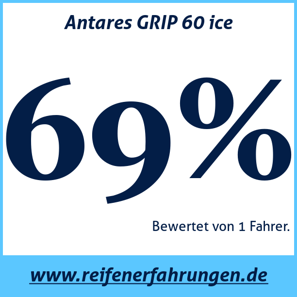 Test pneumatik Antares GRIP 60 ice