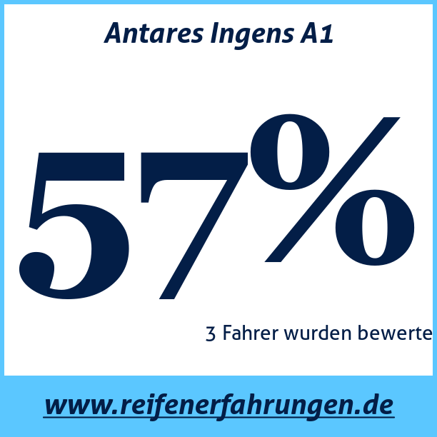 Test pneumatik Antares Ingens A1