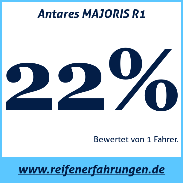 Test pneumatik Antares MAJORIS R1