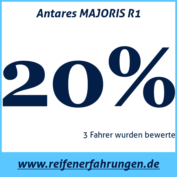 Test pneumatik Antares MAJORIS R1