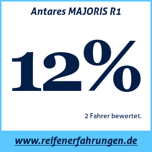 Reifentest Sommer Antares MAJORIS R1