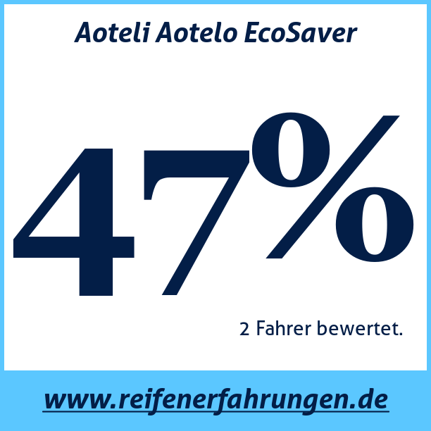Test pneumatik Aoteli Aotelo EcoSaver