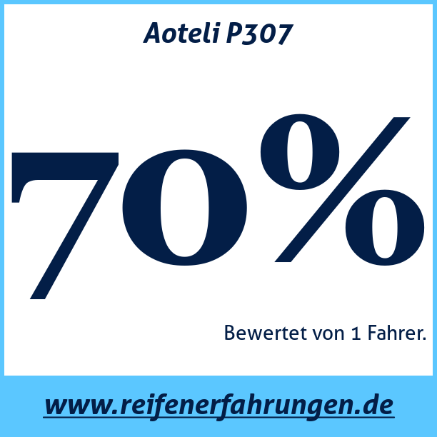 Test pneumatik Aoteli P307