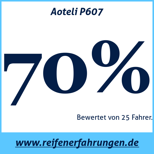 Test pneumatik Aoteli P607