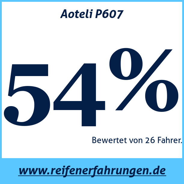 Test pneumatik Aoteli P607