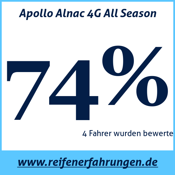 Test pneumatik Apollo Alnac 4G All Season