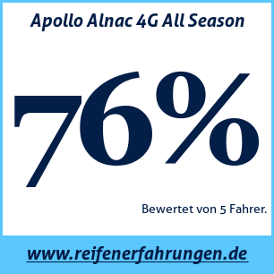 Reifentest ganzjährig Apollo Alnac 4G All Season